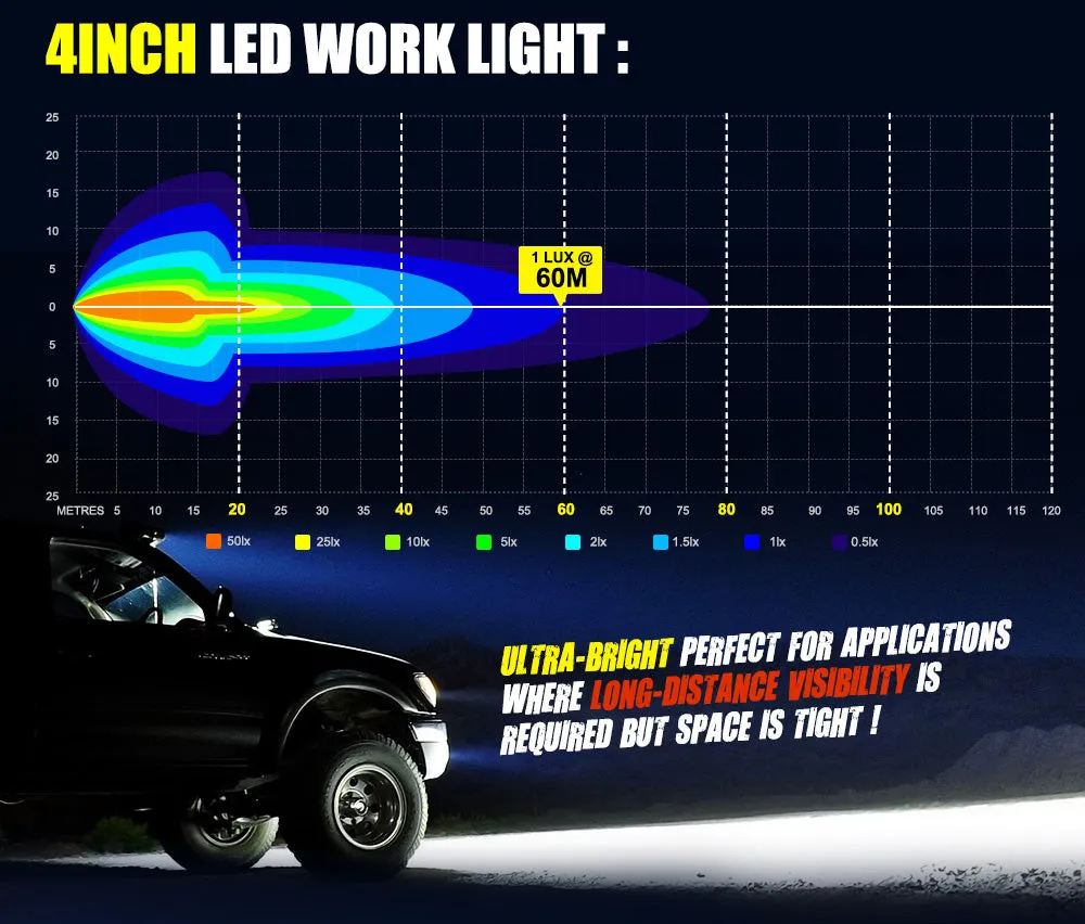 Lightfox 4inch Led Light Bar 1 Lux @ 60M IP68 4,980 Lumens